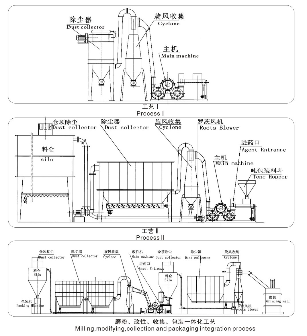 Barite Powder Modification